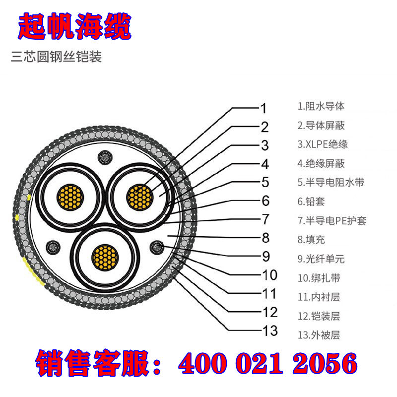 三芯海纜