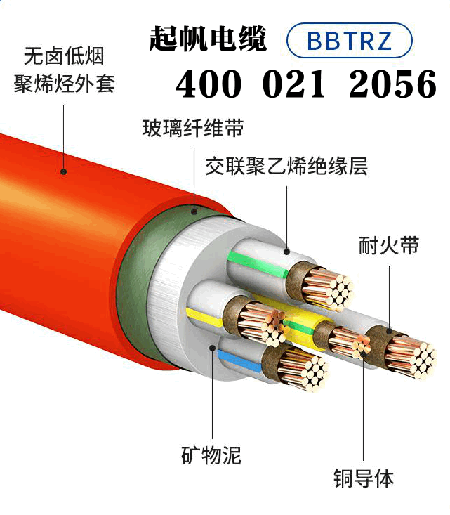 BBTRZ防火電纜